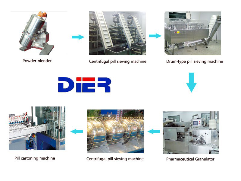 Lini Produksi Pil Obat Tradisional China yang Sepenuhnya Otomatis